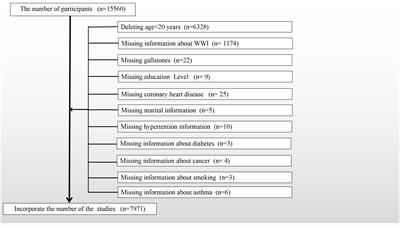 Relationship between weight-adjusted waist circumference index and prevalence of gallstones in U.S. adults: a study based on the NHANES 2017-2020